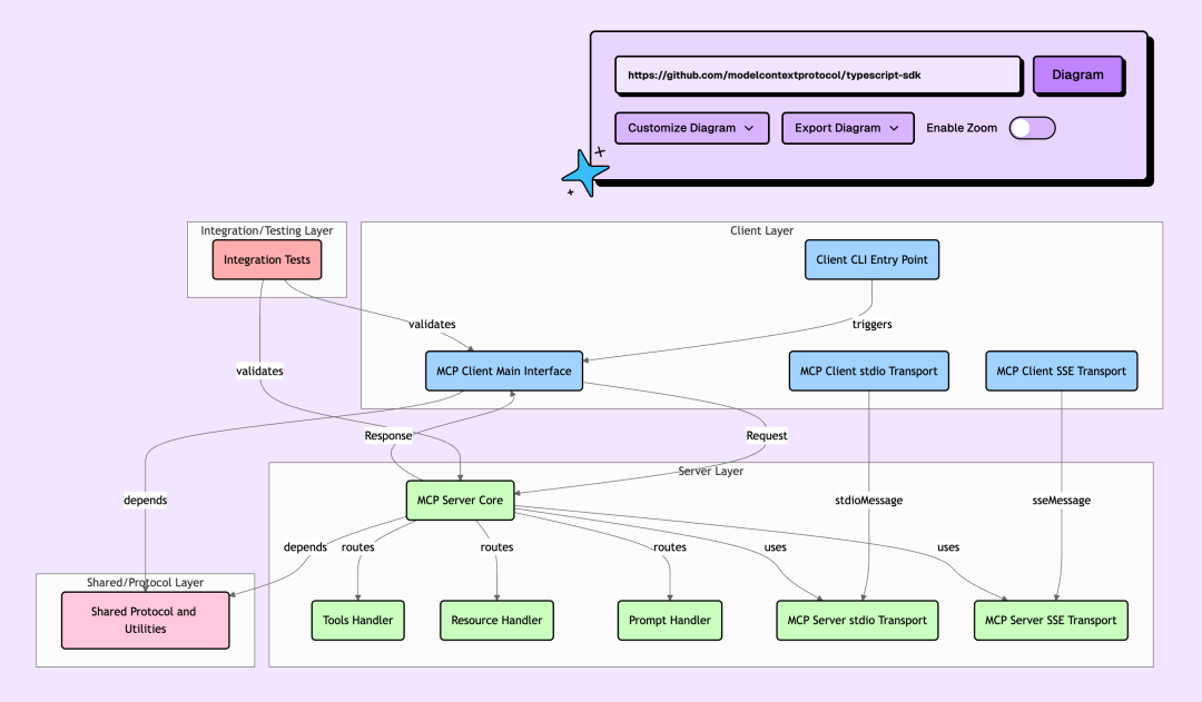 MCP TypeScript SDK Diagram
