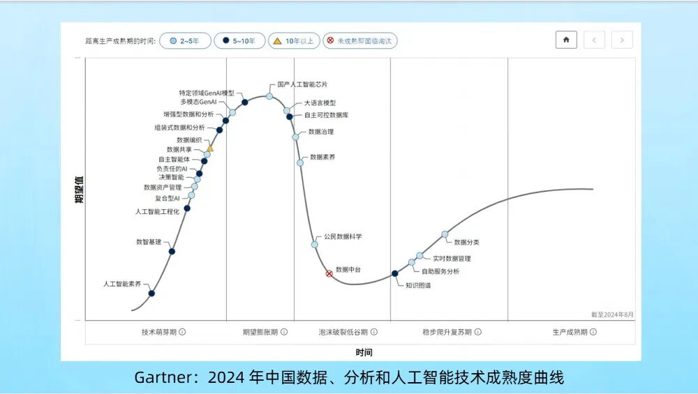 SaaS+AI，开启企业软件下一个十年 配图 18