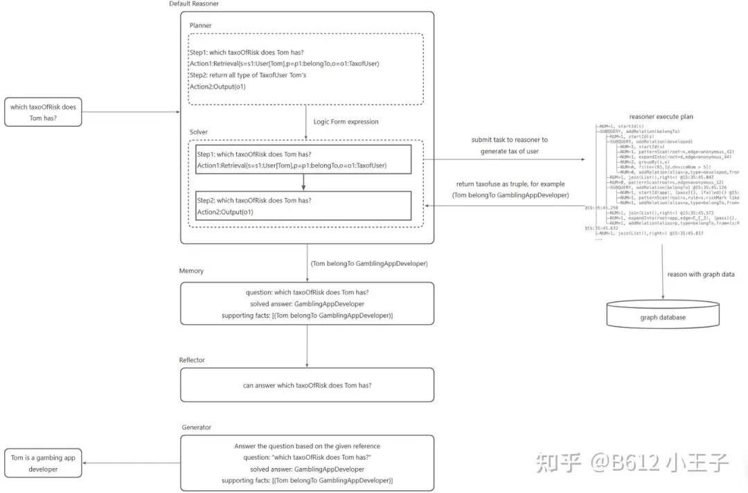KAG 技术与实践分享｜基于 KAG 框架自主完成领域图谱构建和知识问答 配图 8