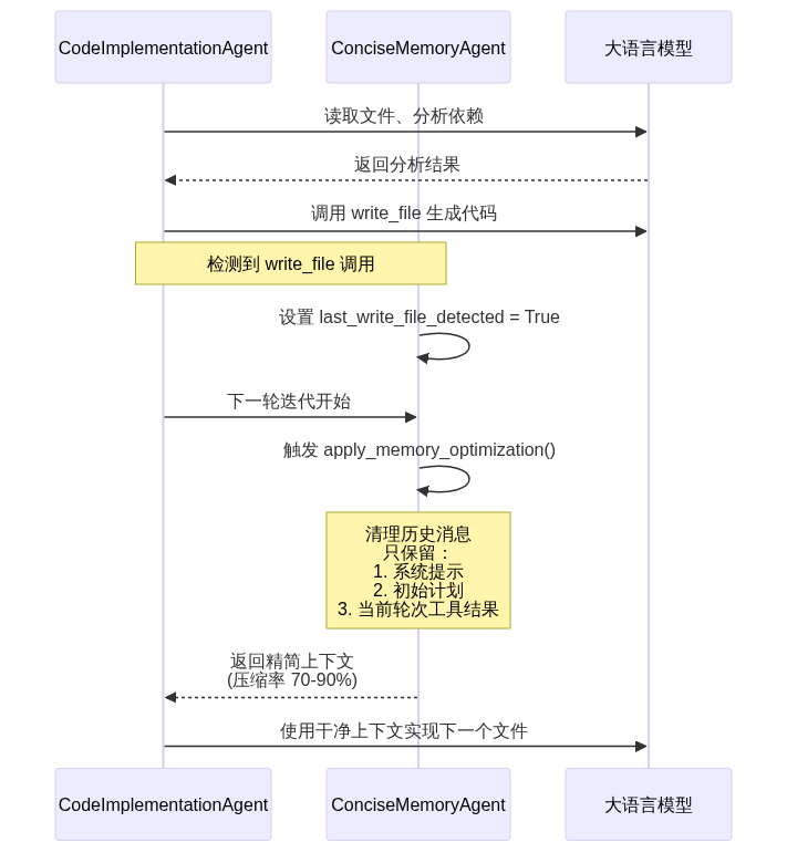 DeepCode: 用多智能体架构重新定义代码生成 配图 4