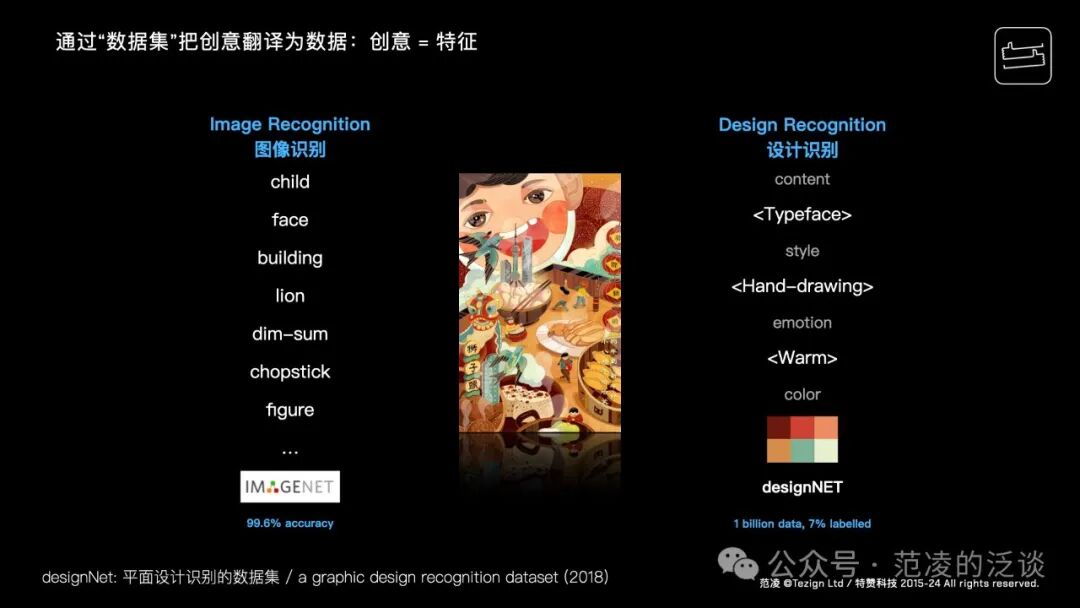 范凌：教“设计”学“人工智能”的这几年 配图 8