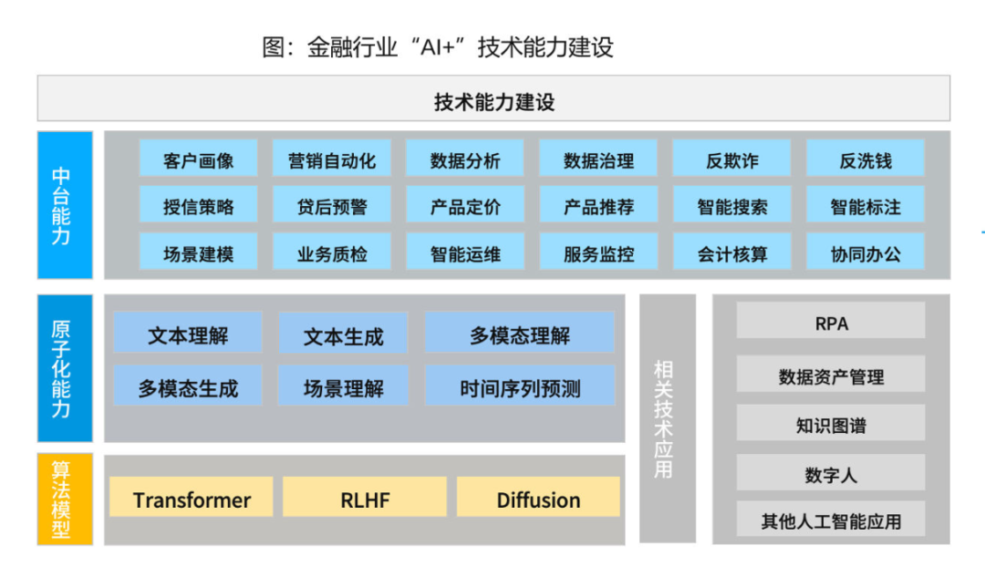 最新GenAI的10大应用趋势 配图 5