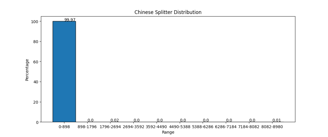 RAG 如何选择 chunksize 和 splitter？ 配图 10