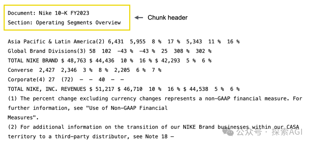 DsRAG：新开源的高级RAG分块技巧！