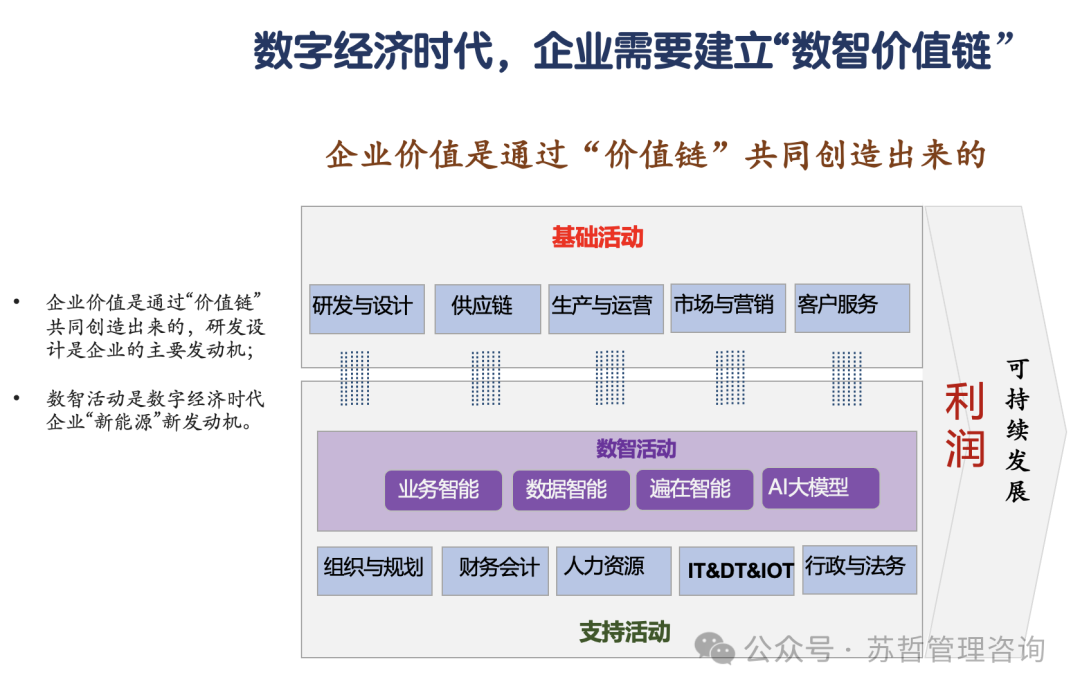 企业AI+数字化转型供应商黄页指南2024版