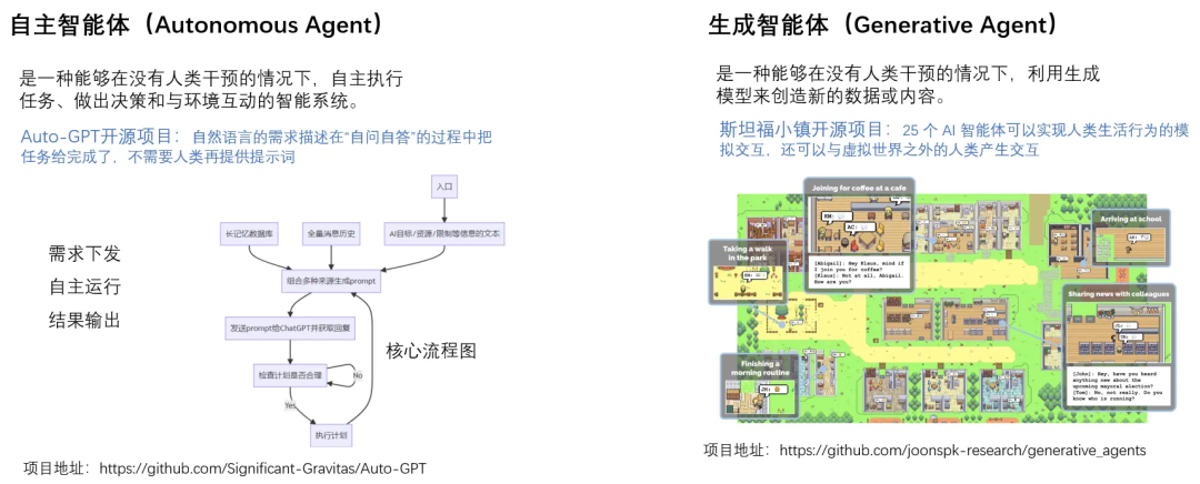 一文搞懂：RAG、Agent与多模态的行业实践与未来趋势 配图 15