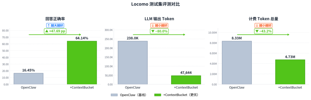 ContextBucket：Agent 的"无限"记忆与工作区底座 配图 8