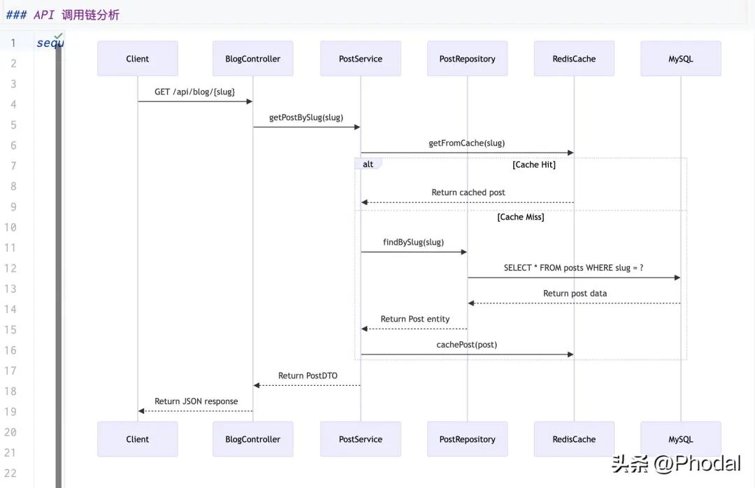 AutoDev Bridge：构建 Agent 自动分析老旧系统，设计迁移路径与方案实施 配图 4