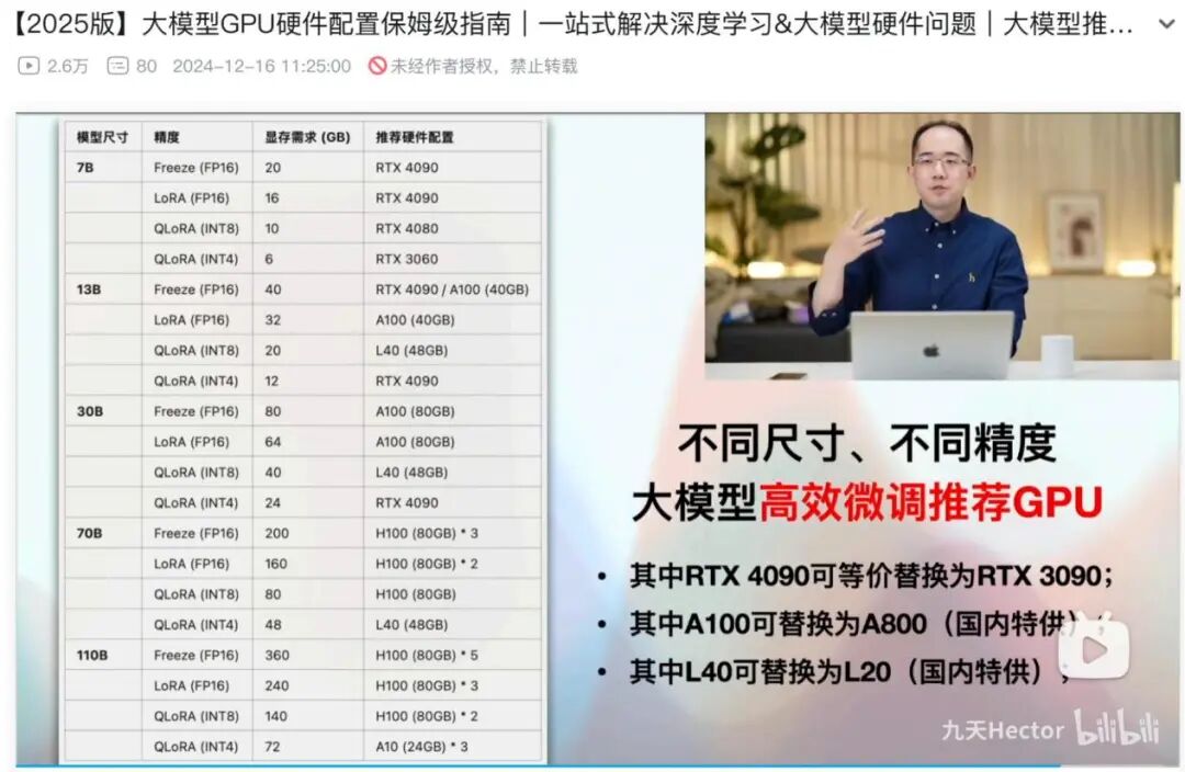 大模型微调（Fine-tuning）全解，需要了解的都在这里 配图 13