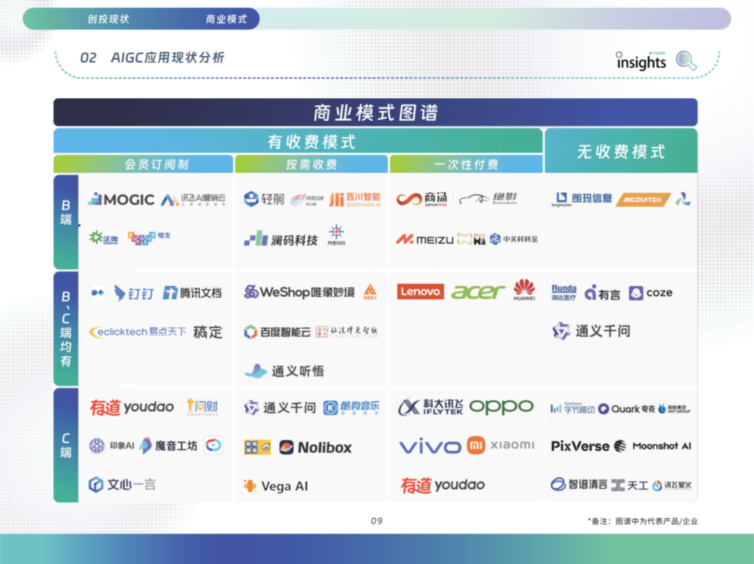 中国AIGC应用全景：2024年的创新与变革 配图 18