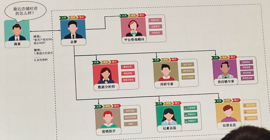 面向AI应用开发实战分享 - 基础篇 配图 3