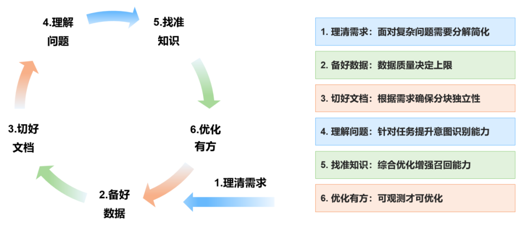 LLM+RAG助力企业智能问答工程化实践 配图 2