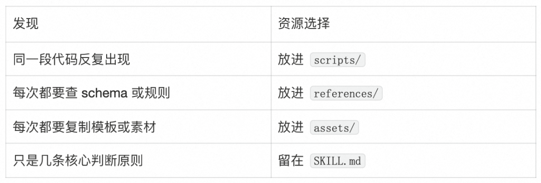 AI Agent 的 Skill 系统设计 配图 14