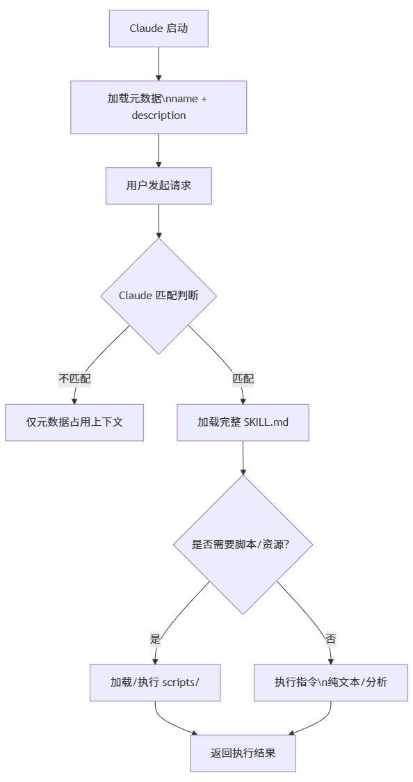 Claude Code 这16个官方Skill，用了半年我总结出最值得装的7个 配图 3