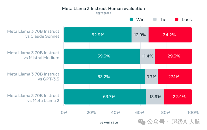 万字长文梳理Llama开源家族：从Llama-1到Llama-3 配图 14