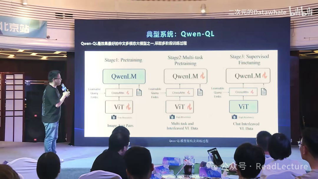 【PPT+讲稿+笔记】张俊林：多模态大模型：系统、趋势与问题 配图 14