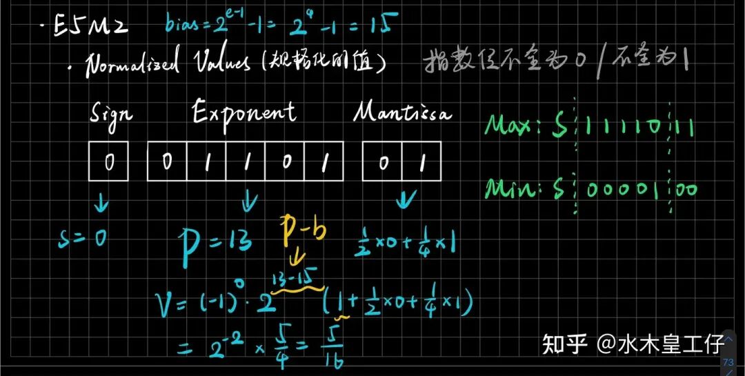 5. FP8 Performance 配图 8