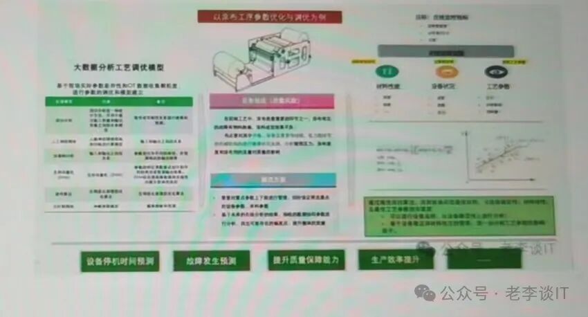 “智改数转”之简谈工业大数据+AI应用场景探索 配图 5