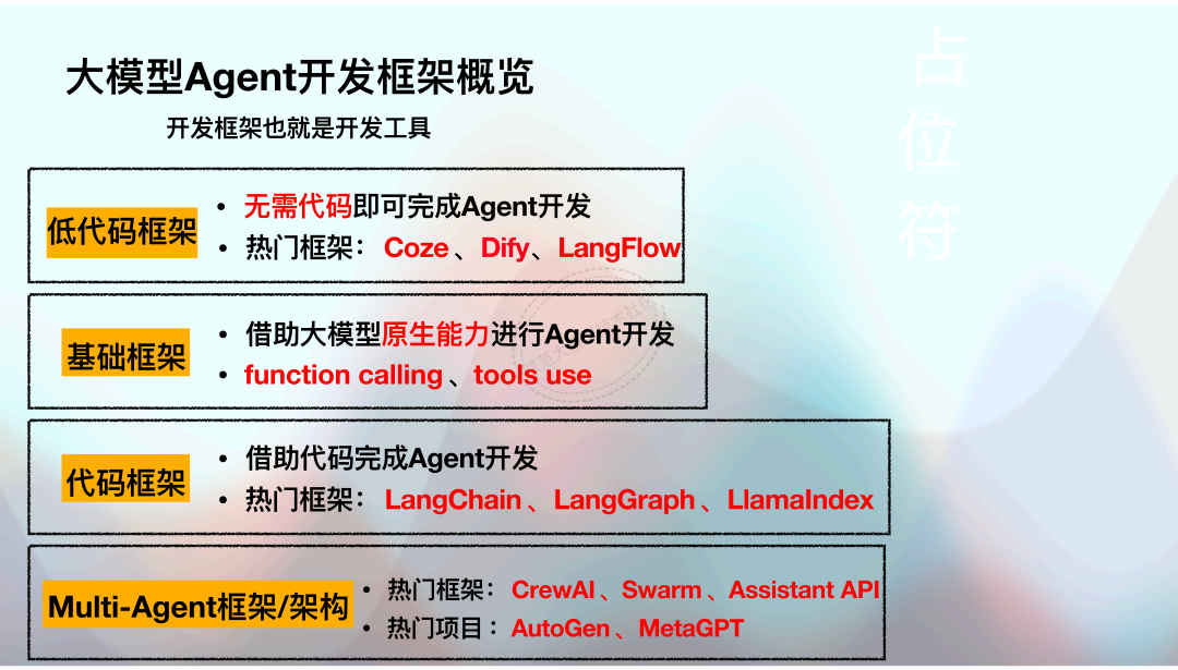 12项Agent智能体开发框架入门与选型丨工具对比分析与选型建议！