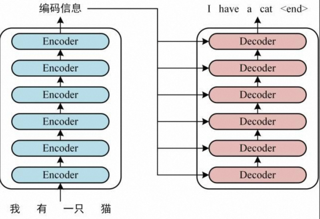 AIGC大模型实践总结 配图 3