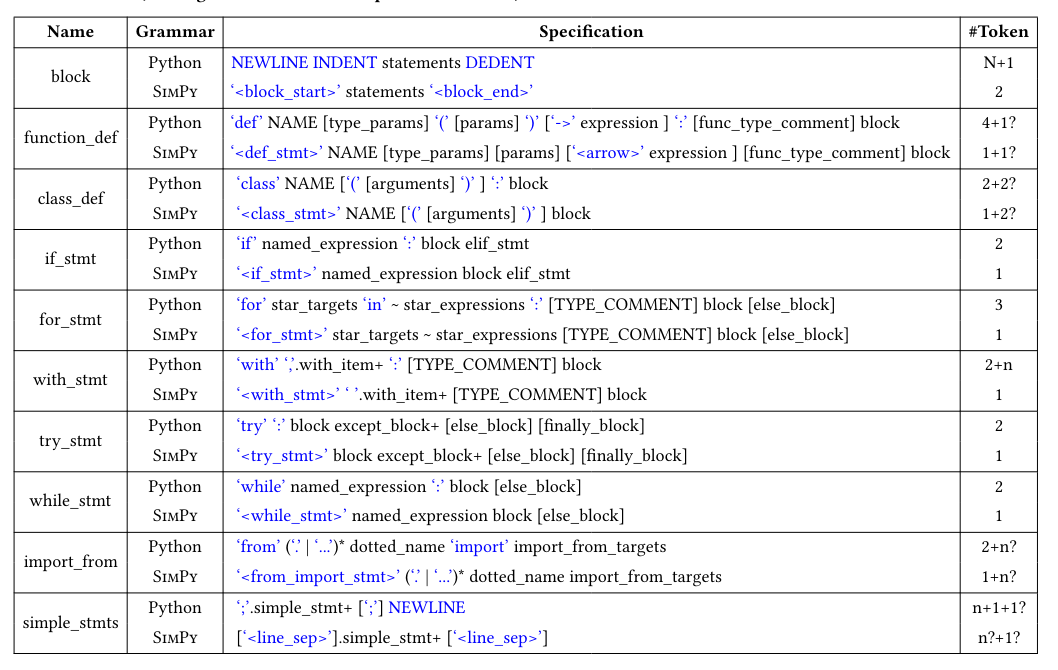 首个面向AI的python编程框架，提升大模型编程能力新思路 配图 4