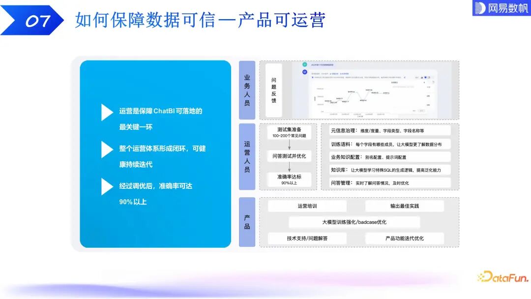 有数 ChatBI：大模型驱动下的数据分析技术探索和实践 配图 10