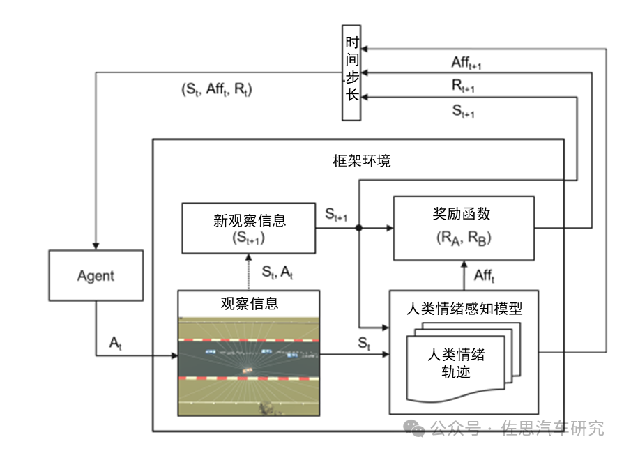 车载AI Agent产品开发：如何通过大模型实现“座舱代言人”？ 配图 6