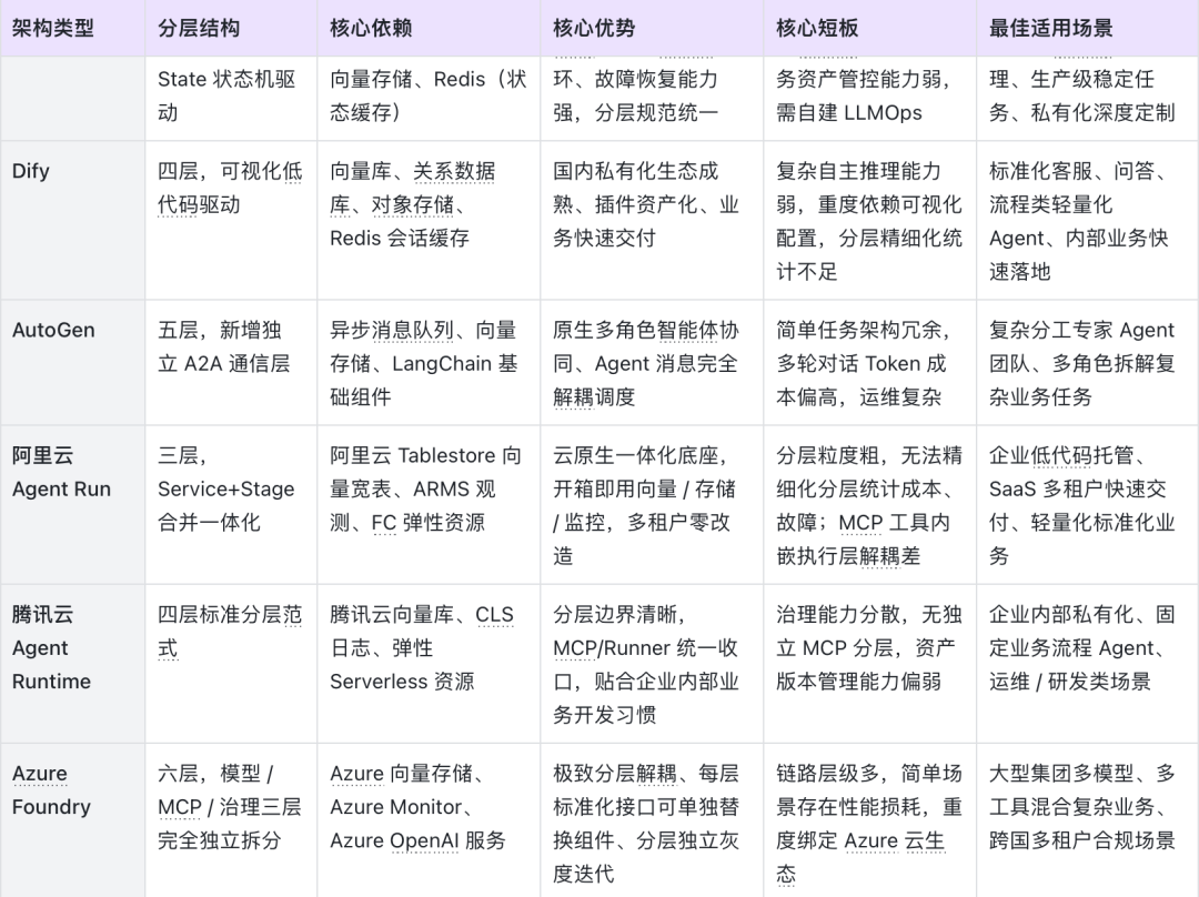WAIC观察:企业 Agent 落地完整指南 配图 2