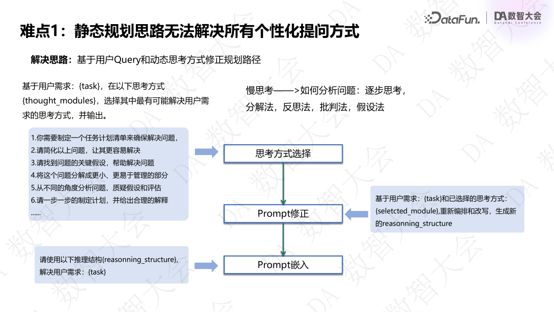 基于指标+标签的经营分析 Agent 创新实践 配图 14