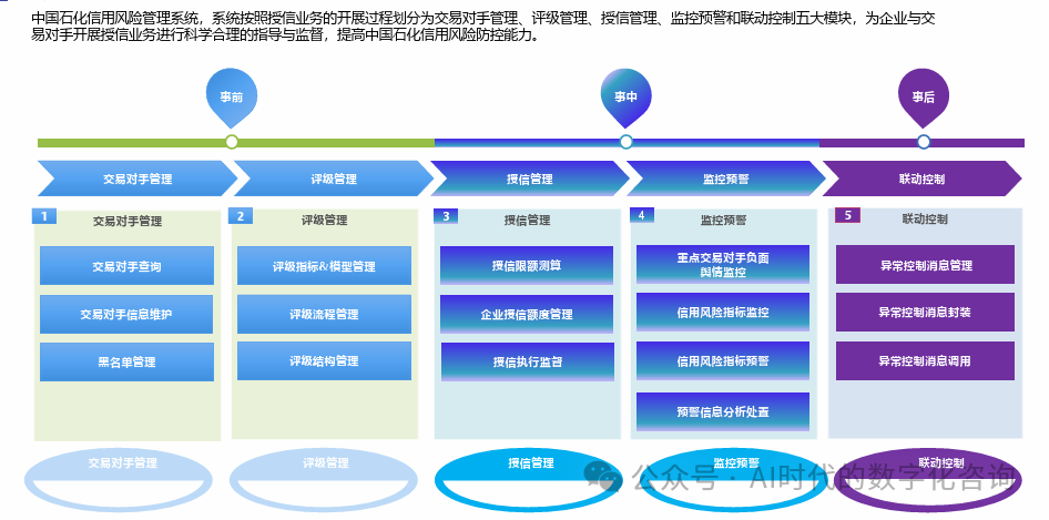 【原创】基于大模型+大数据的企业动态风险风险管理方案 配图 8
