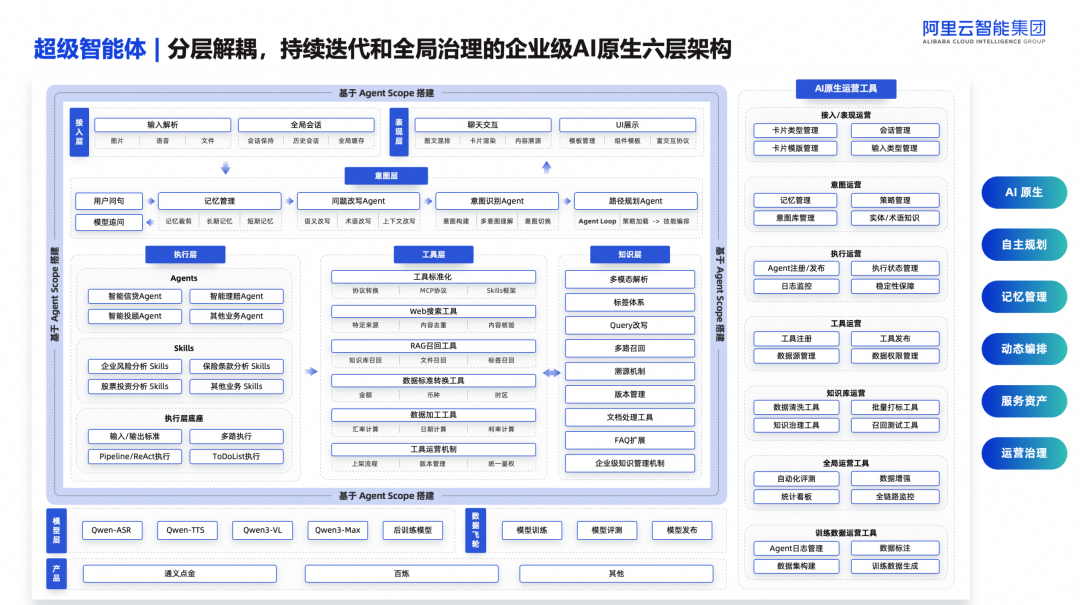 基于 AgentScope 构建金融级智能体底座实战 配图 6