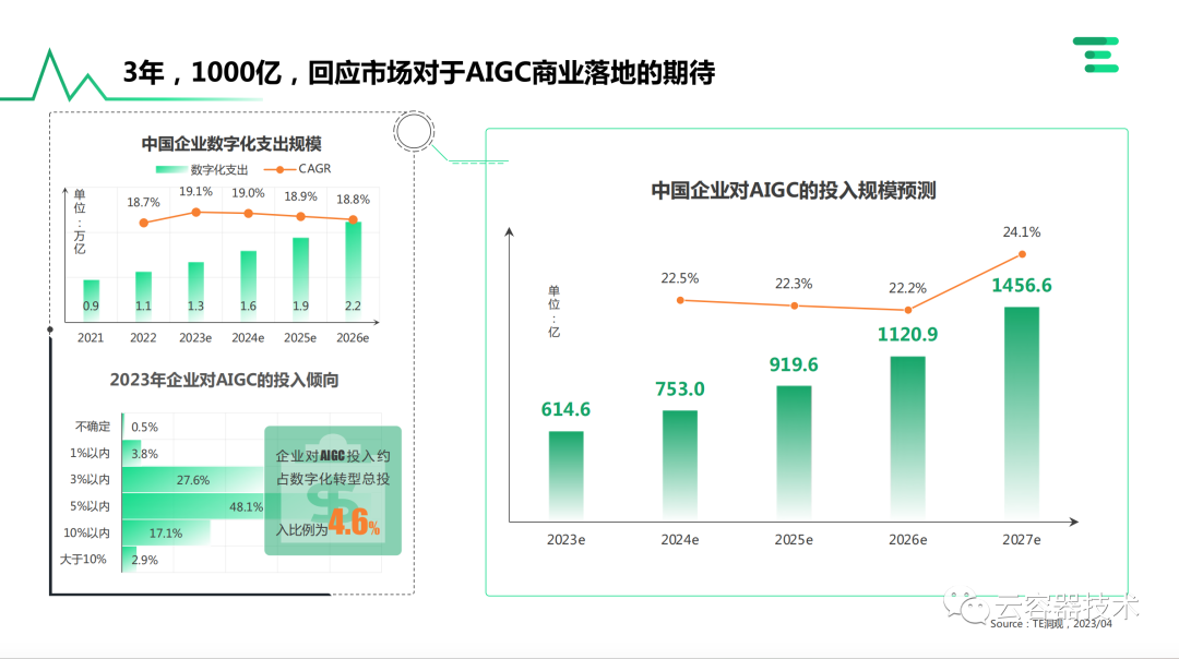 独角兽企业AIGC商业落地应用案例 配图 10