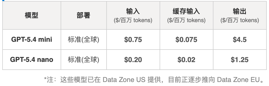 GPT-5.4 mini 与 GPT-5.4 nano 登陆 Microsoft Foundry (国际版) 配图 2