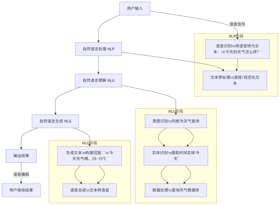 【智变未来：零基础重构AI世界观】第一篇：什么是AI？什么是AIGC？ 配图 5