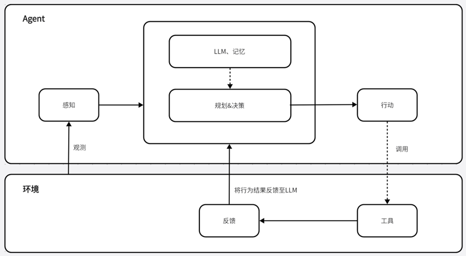 AI Agent教育行业落地案例 配图 2