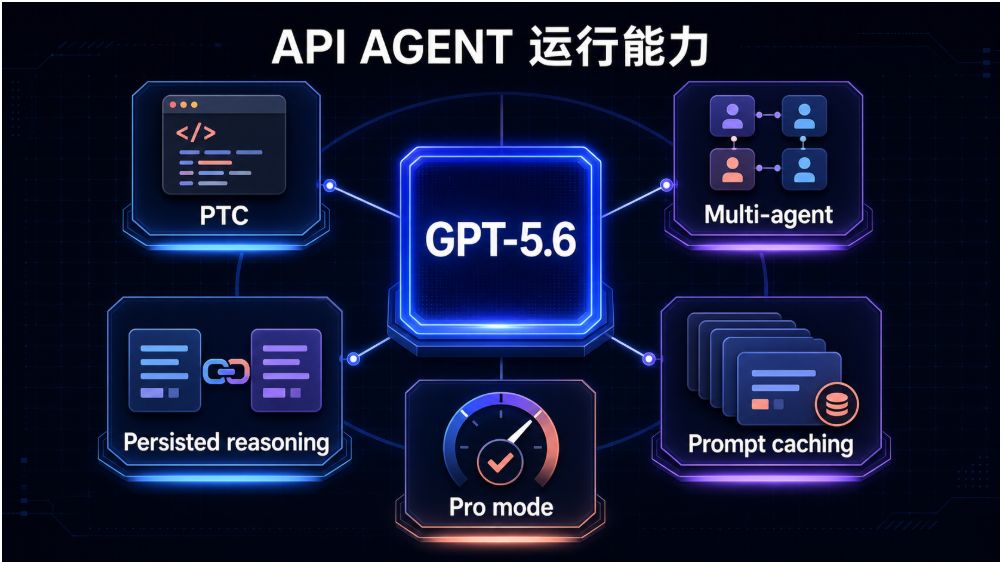 GPT-5.6、ChatGPT Work 与 Codex 更新食用指南 配图 2