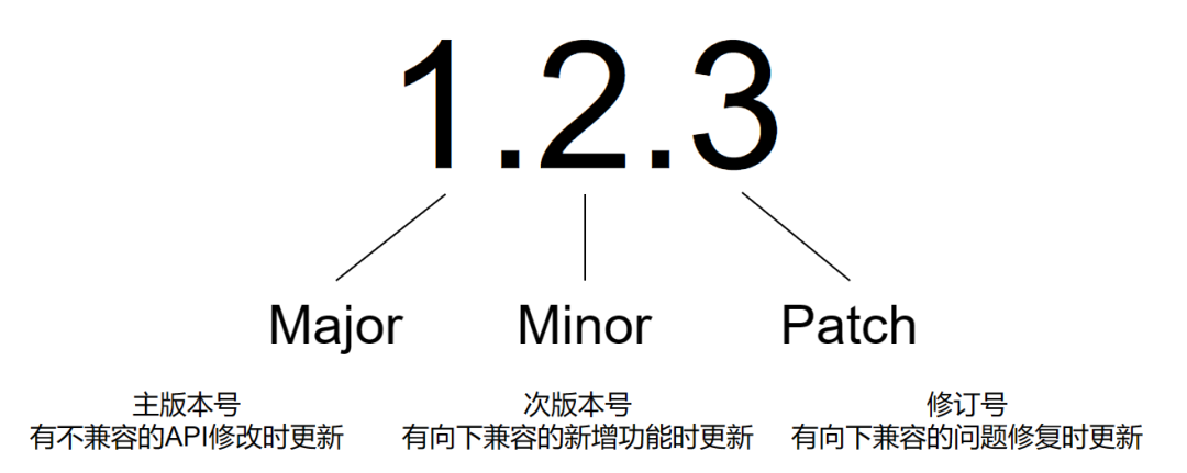 DeepSeek、GPT这些AI 大模型版本号为什么现在还没过 5 ？ 配图 8