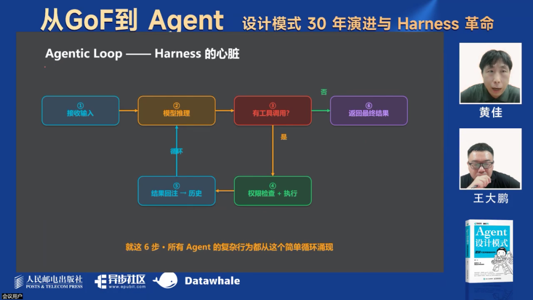 最新！万字综述Harness革命！ 配图 12