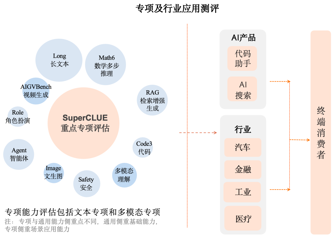 中文大模型基准测评2024上半年报告 配图 9