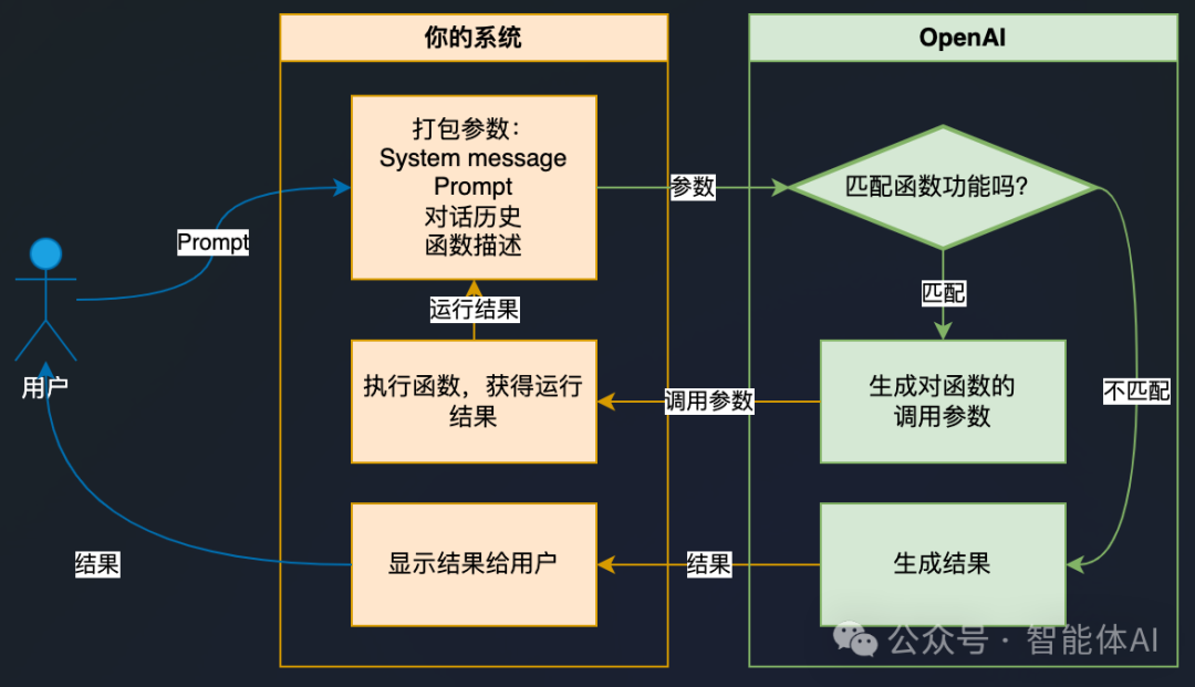 LangChain 框架