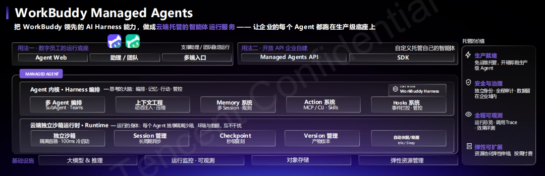 腾讯打出企业Agent新底牌：WorkBuddy企业版抢占AI办公统一入口 配图 9