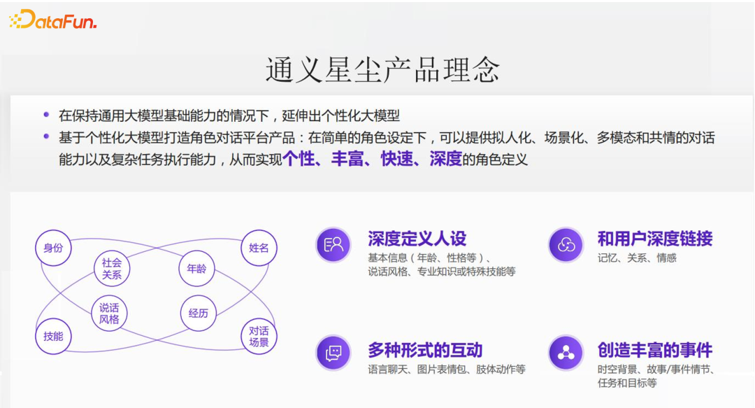 通义星尘个性化大模型相关技术与应用 配图 4