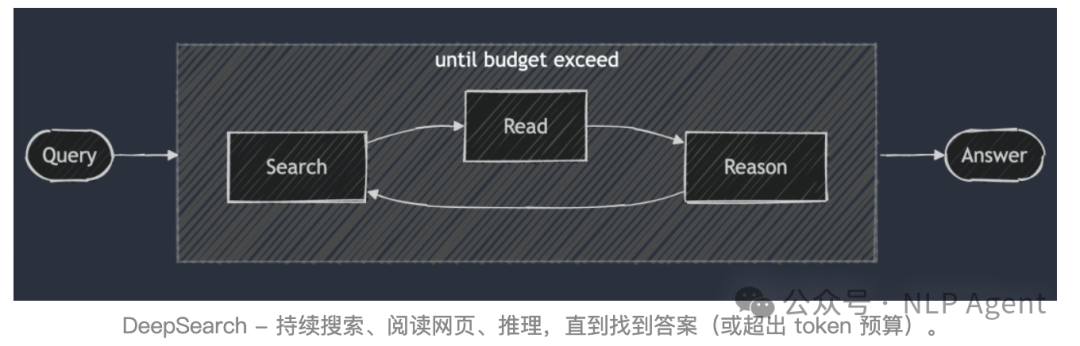 拆解 Manus：MCP 与 Deep Research 的高耦合利用 配图 5