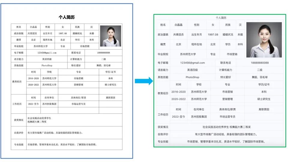 PDF 秒变高质量 Markdown 文件，国产开源神器绝了。 配图 21
