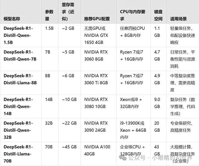 本地部署671B参数版DeepSeek R1模型 配图 7