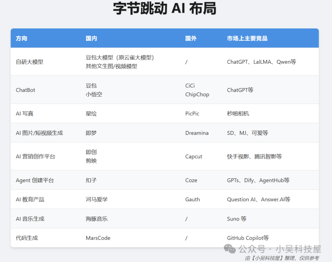 抖音vs快手：当AI成为新战场，谁才是真正的赢家？ 配图 2