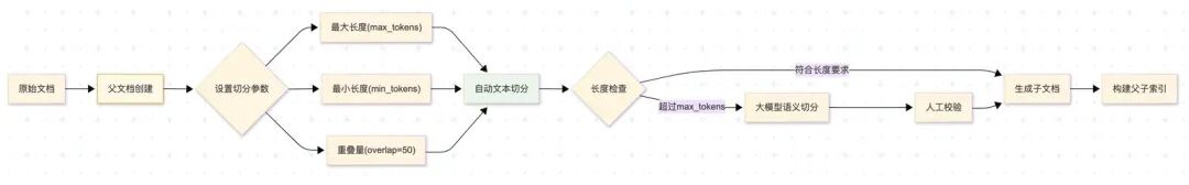 鹅厂实习生血泪贴：Agent/RAG黑科技，真相竟是这样！ 配图 7