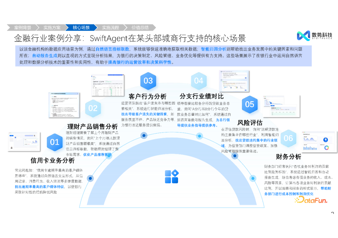 高效融合结构化与非结构化数据——大模型智能分析 Agent 推动经营分析与洞察的创新突破 配图 16