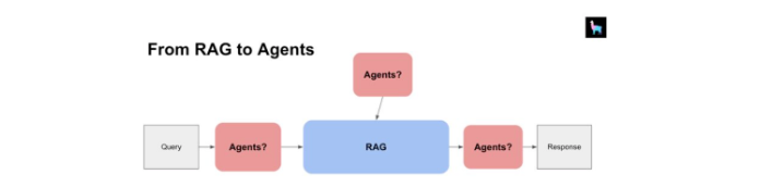 解锁Agentic RAG，使用LangChain和OpenAI进行实践