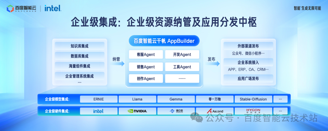 百度智能云千帆 AppBuilder 大模型应用开发解读 配图 11
